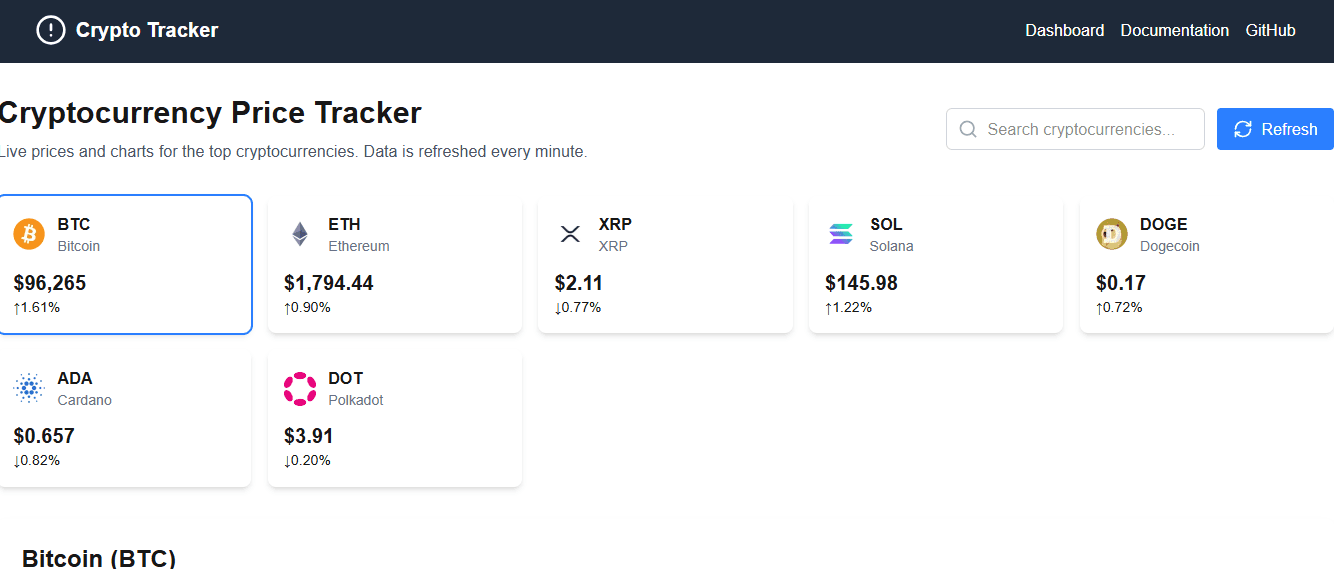 Project Crypto Tracker